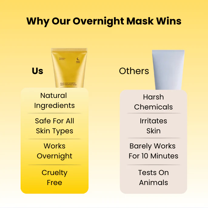 Kojic Acid Turmeric Overnight Mask
