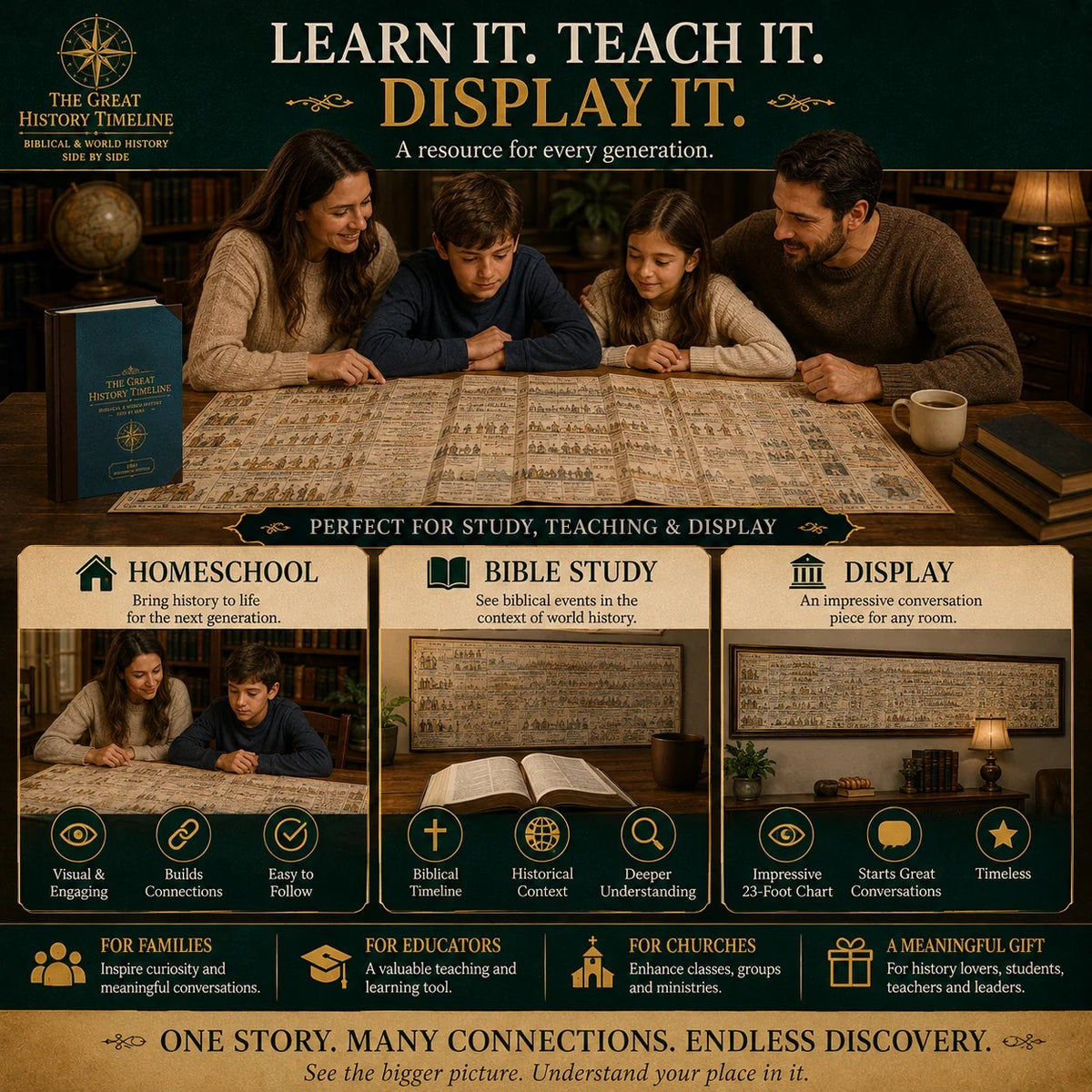 🔥📜 SPECIAL OFFER | Synchronological History Chart – 6,000 Years of Biblical & World Events in One Fold-Out Timeline with a Brand-New Cover Design