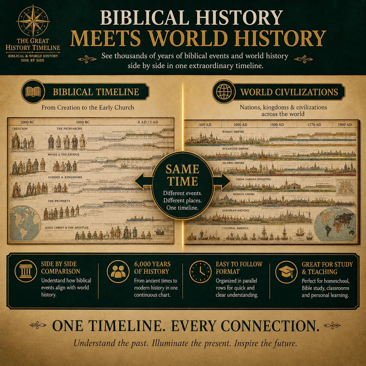 🔥📜 SPECIAL OFFER | Synchronological History Chart – 6,000 Years of Biblical & World Events in One Fold-Out Timeline with a Brand-New Cover Design